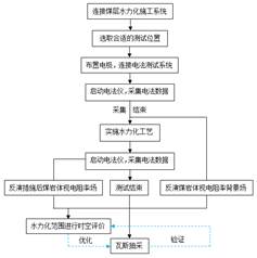 免费看搞逼网站基于直流电法的煤层增透措施效果快速检验技术